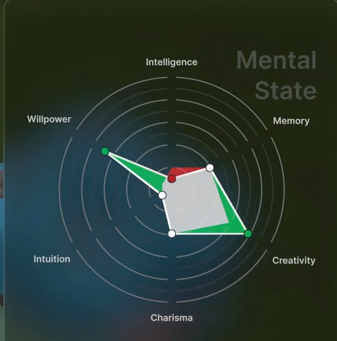 mental state radar