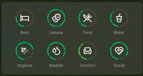 needs indicators