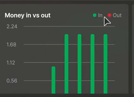 finance bar chart