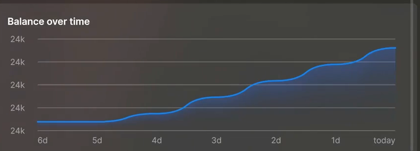 finance line chart